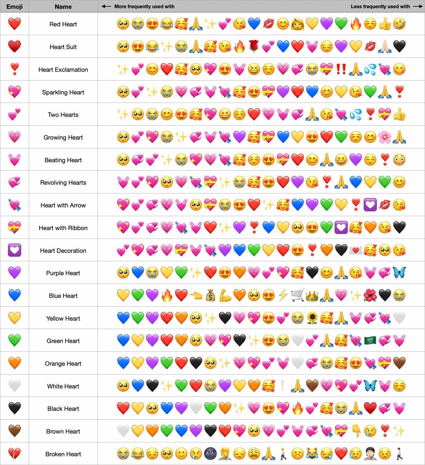 blue-heart-meaning-emoji-heart-emoji-meanings-what-does-each-color-my