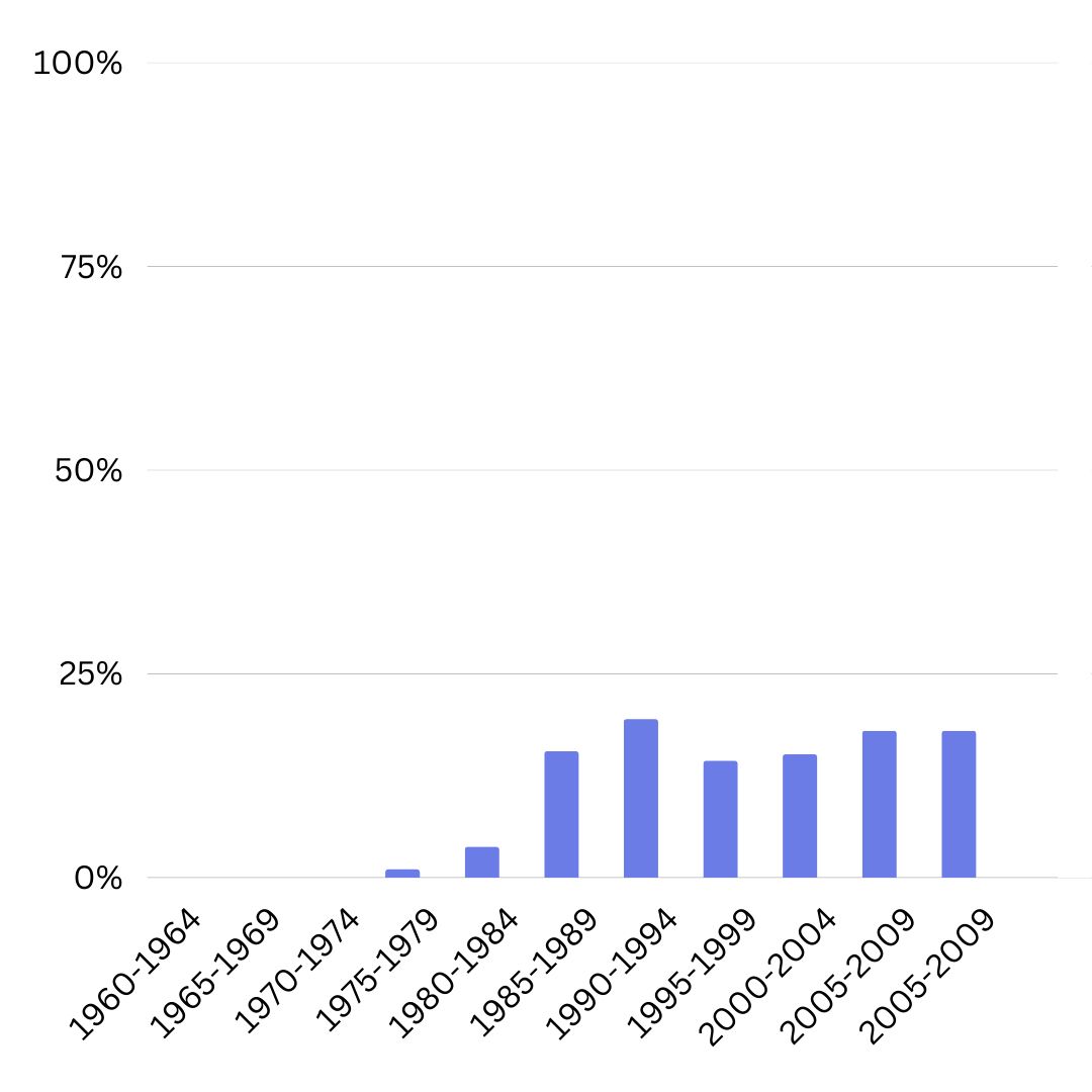 Бэклог не закрыть! 87% видеоигр, выпущенных до 2010 года, невозможно  запустить легально | Новости на 2x2 | 2023